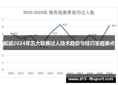 解读2024年五大联赛过人技术趋势与技巧掌握要点