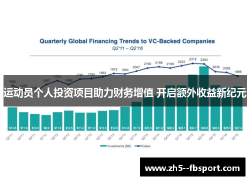 运动员个人投资项目助力财务增值 开启额外收益新纪元