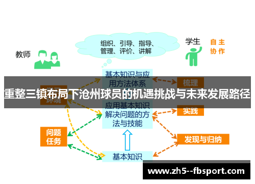 重整三镇布局下沧州球员的机遇挑战与未来发展路径