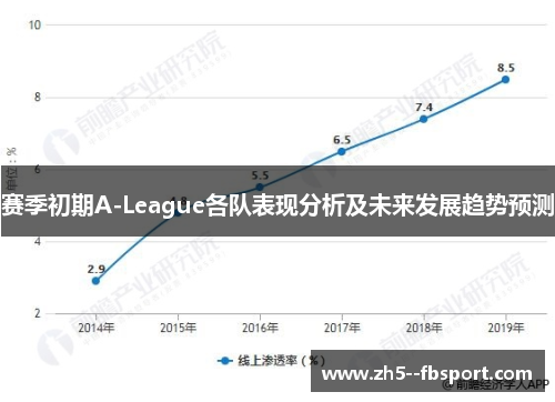 赛季初期A-League各队表现分析及未来发展趋势预测