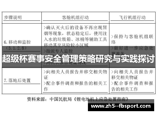超级杯赛事安全管理策略研究与实践探讨