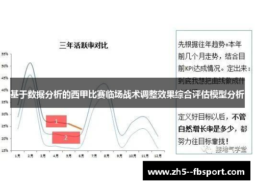 基于数据分析的西甲比赛临场战术调整效果综合评估模型分析