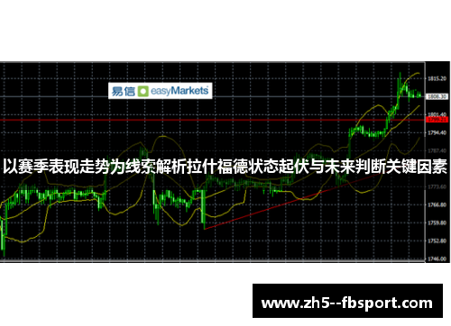 以赛季表现走势为线索解析拉什福德状态起伏与未来判断关键因素